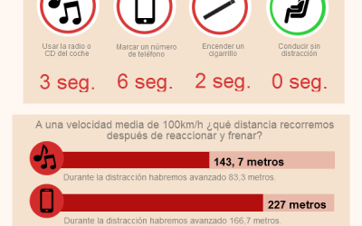 Infografía: Consejos para evitar las distracciones al volante