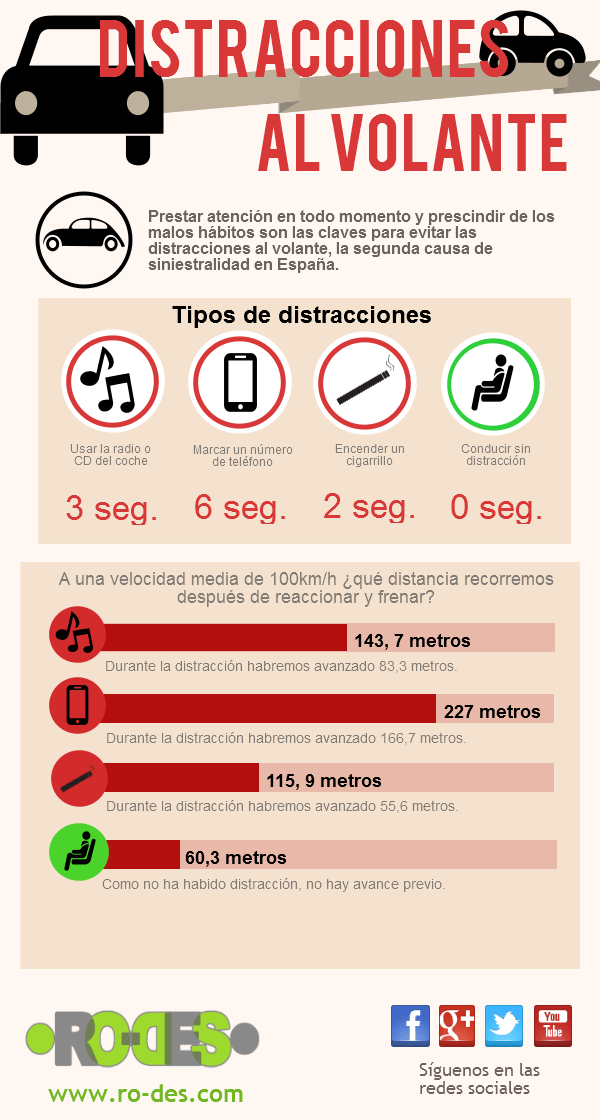 Distracciones al volante