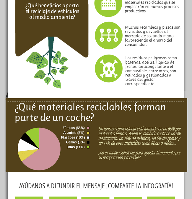 Infografía: ¿qué beneficios aporta el reciclaje de vehículos al medio ambiente?