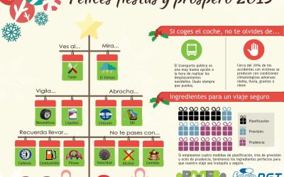 El equipo de RO-DES os desea Feliz Navidad