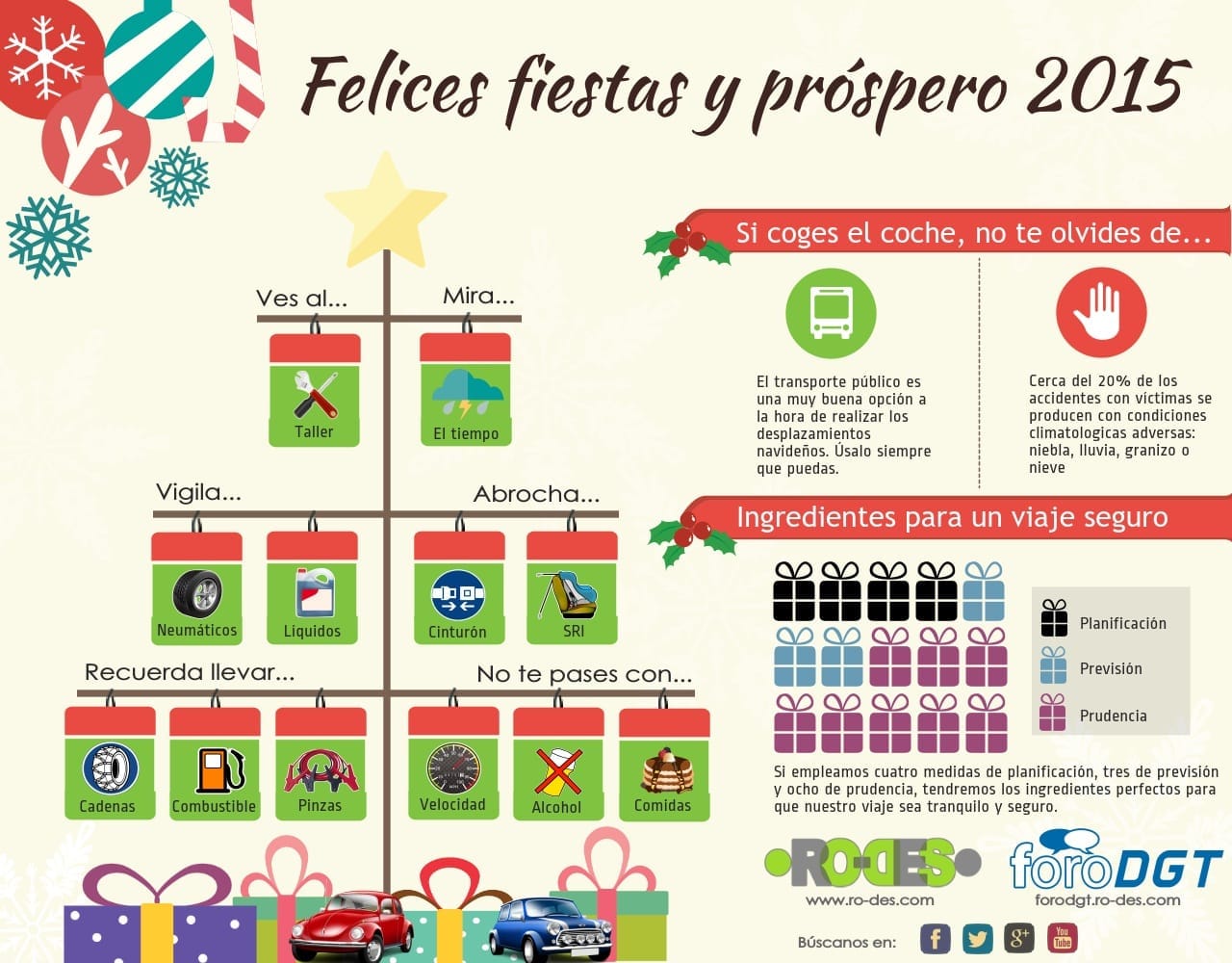 Infografía tu coche en Navidad