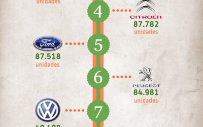 Infografía: Ranking con las marcas de coches más dadas de baja en los desguaces en 2013