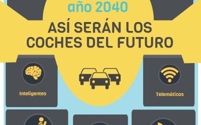 Infografía: ¿Cómo serán los coches del futuro?
