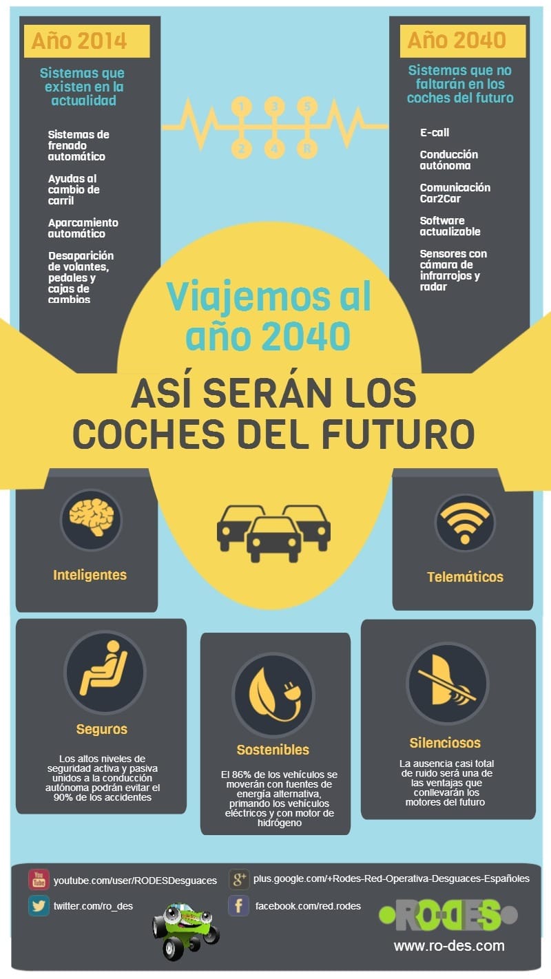 Infografía: Cómo serán los coches del futuro