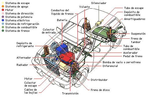 sensores electrónicos