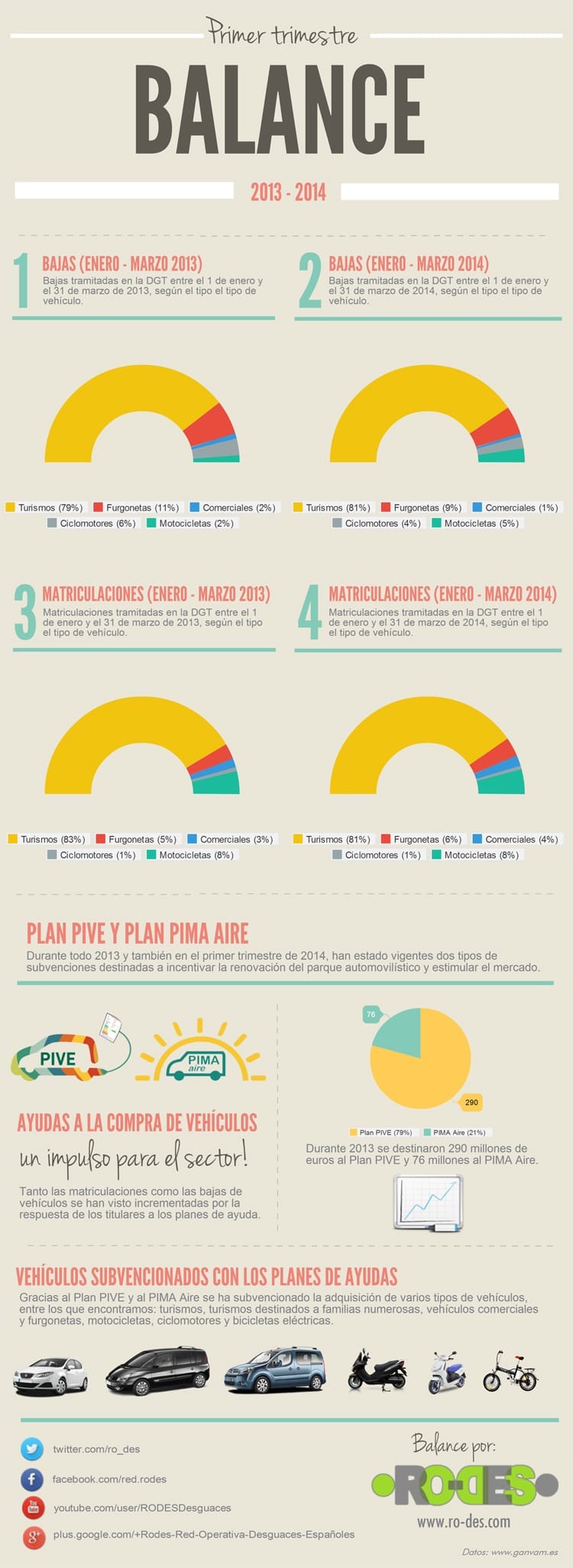 Balance primer trimestre 2014