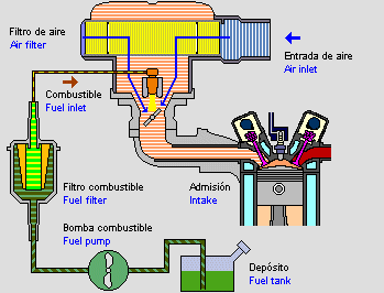 Esquema del filtro de combustible