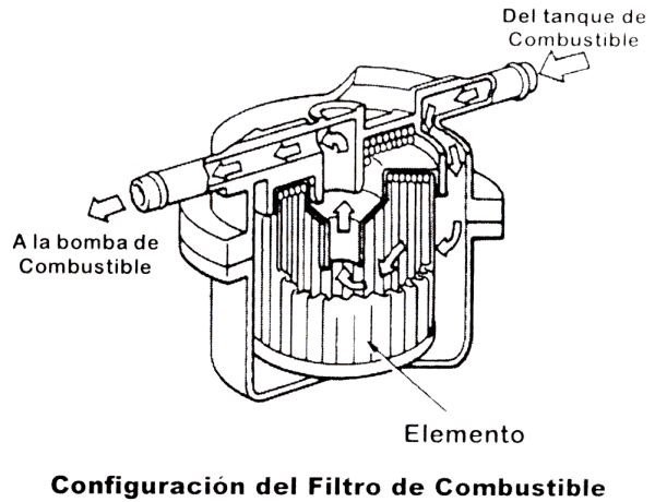 Filtro de gasolina