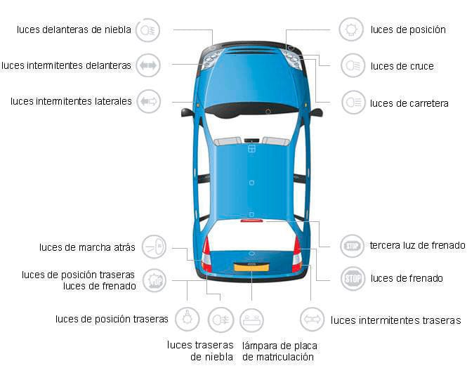 Iluminación coche