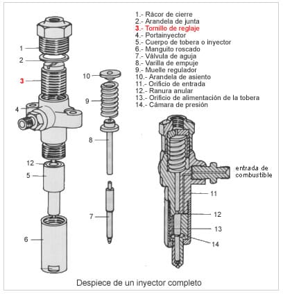 Inyectores