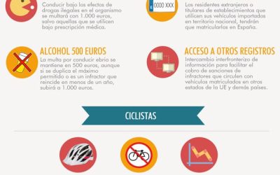Infografía: 20 cambios que deberías conocer de la reforma de la Ley de Tráfico y Seguridad Vial