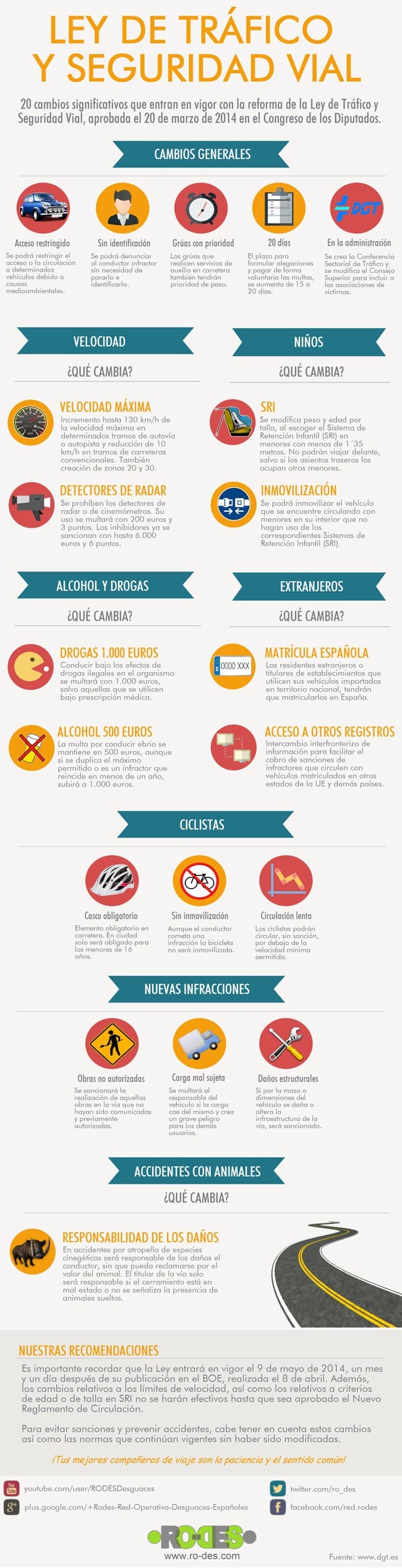 reforma de la Ley de Tráfico y Seguridad Vial en 2014
