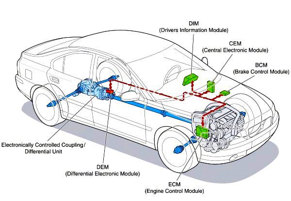 modulos-control-coche