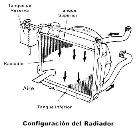 Radiador