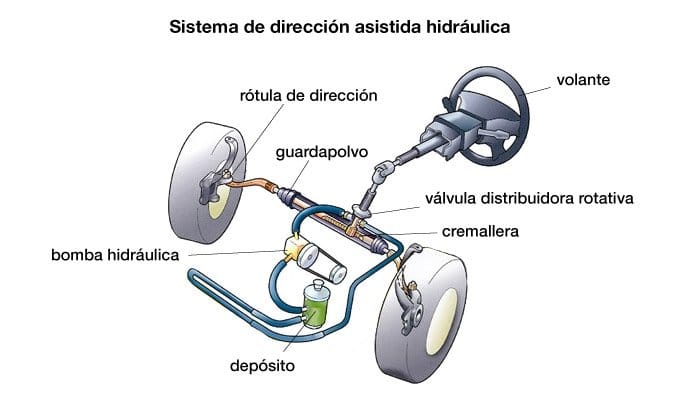 1.3.DireccionAsistida-Esquema
