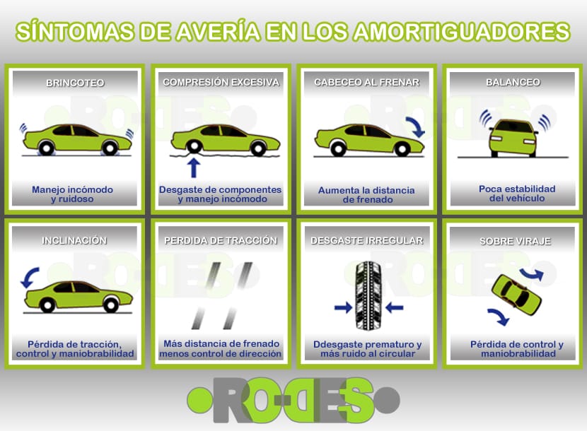 fallos y averías frecuentes en amortiguadores