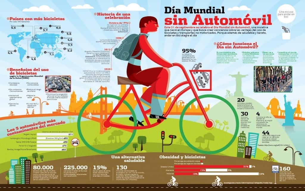 Dia-Mundial-Sin-Automovil