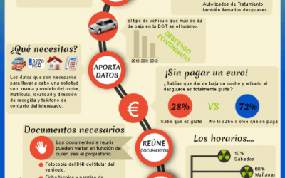 ¿Por qué se incrementan las bajas definitivas de cara a final de año?