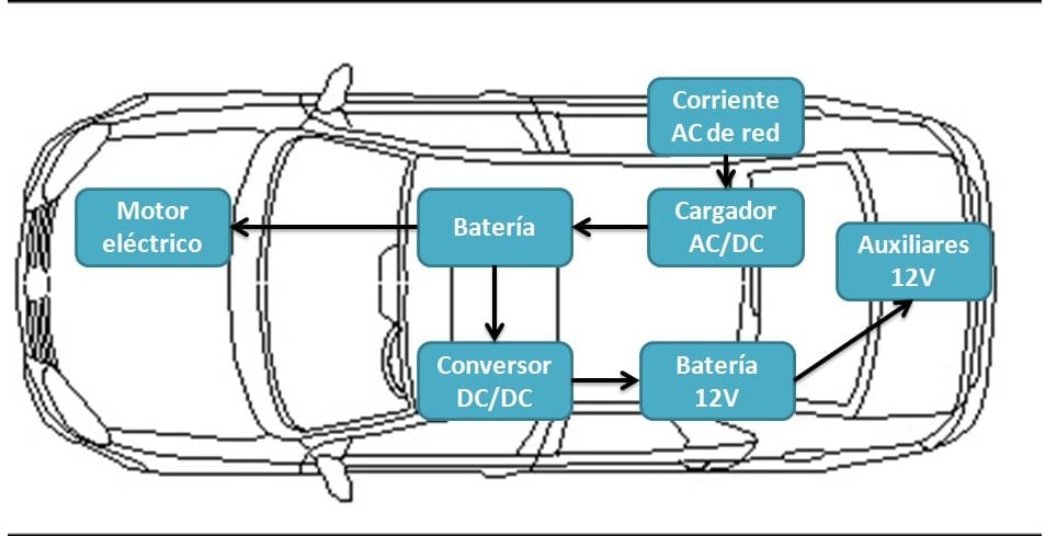 coches eléctricos
