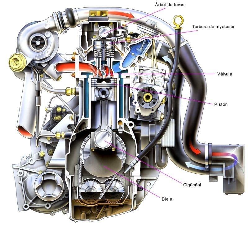 motor diésel