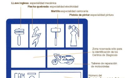 9 consejos para evitar timos en el taller