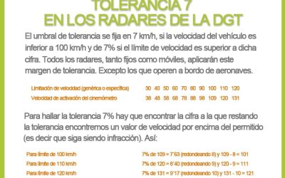 Tolerancia 7 en los radares de la DGT y sus dispositivos para controlar los excesos velocidad