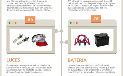 10 puntos que debes revisar en tu coche antes de tu viaje de Semana Santa