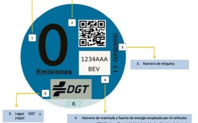 ¿Tienes un vehículo Cero Emisiones? La DGT te enviará una carta como ésta