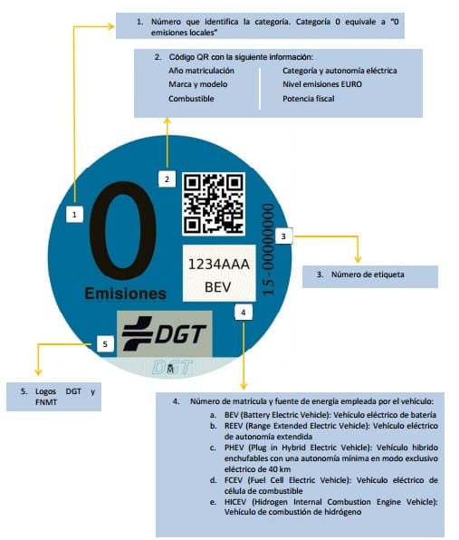 distintivo ambiental cero emisiones de la DGT