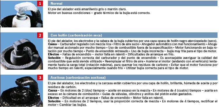 diagnósticos de bujías