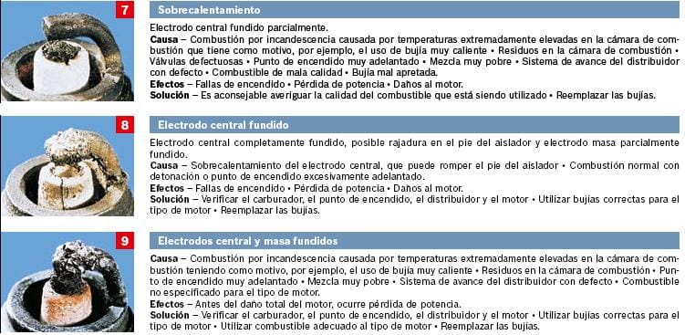 diagnósticos de bujías