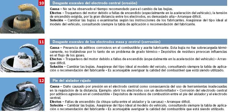 diagnósticos de bujías