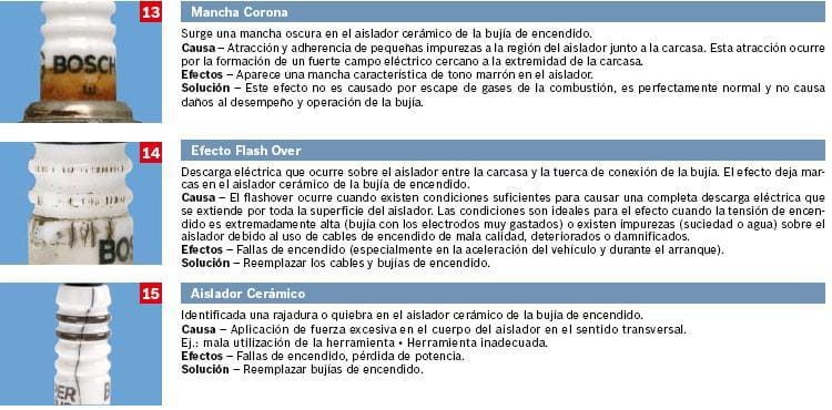 diagnósticos de bujías