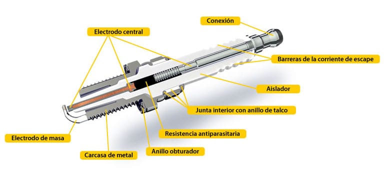 partes de la bujía