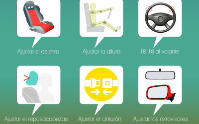 ¿Cómo adoptar una postura adecuada al volante? Algunos tips y consejos de utilidad
