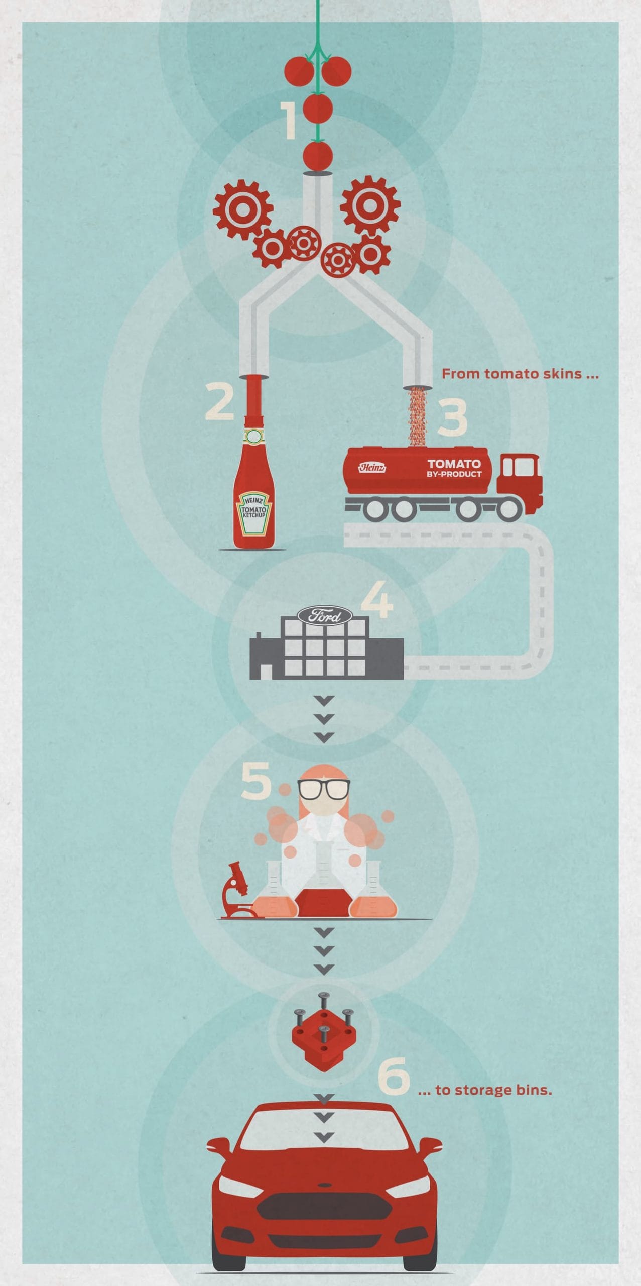 colaboración de Ford con Heinz 