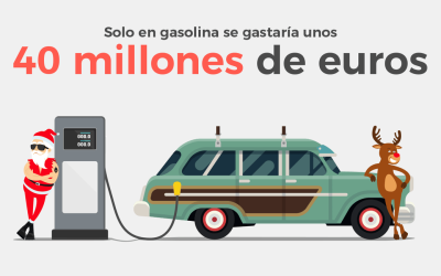 ¿Cuánto tardaría Papá Noel en repartir los regalos si lo hiciera en coche?