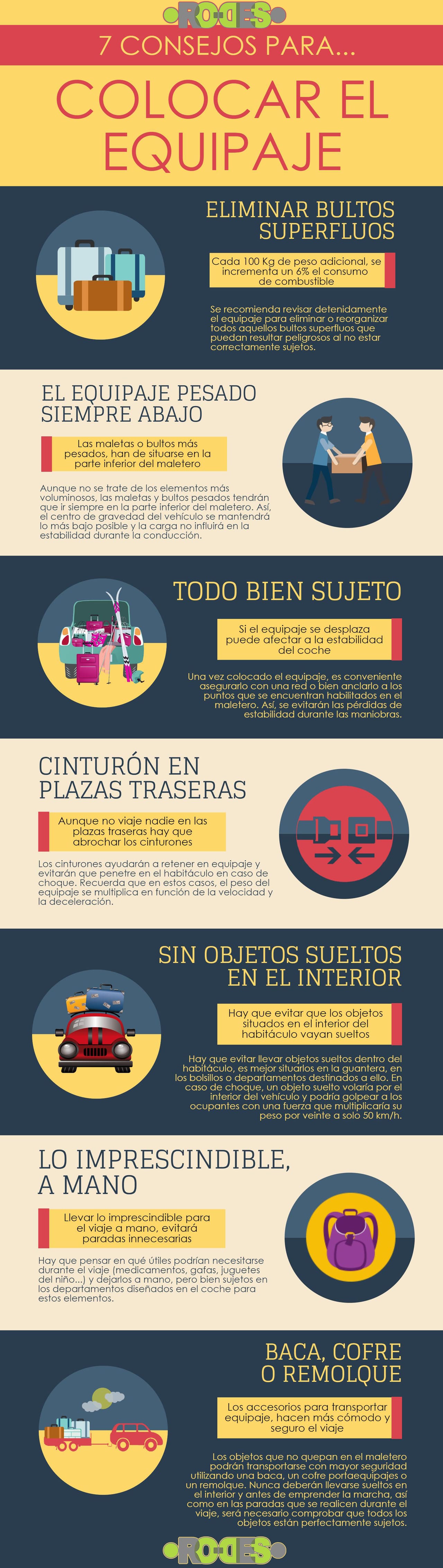 infografía-Colocar-el-equipaje