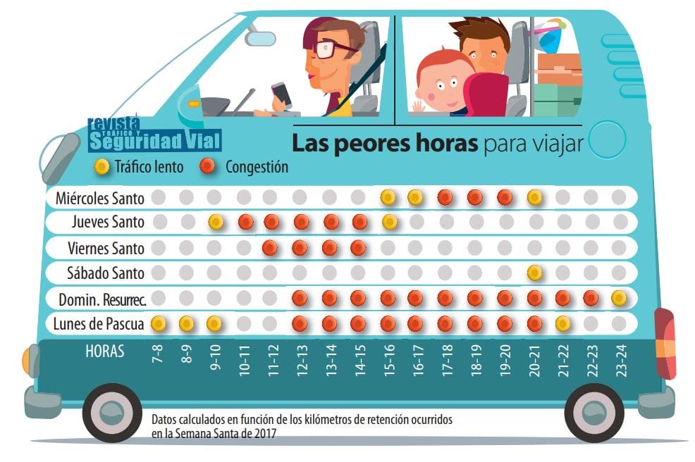Peores-horas-salida