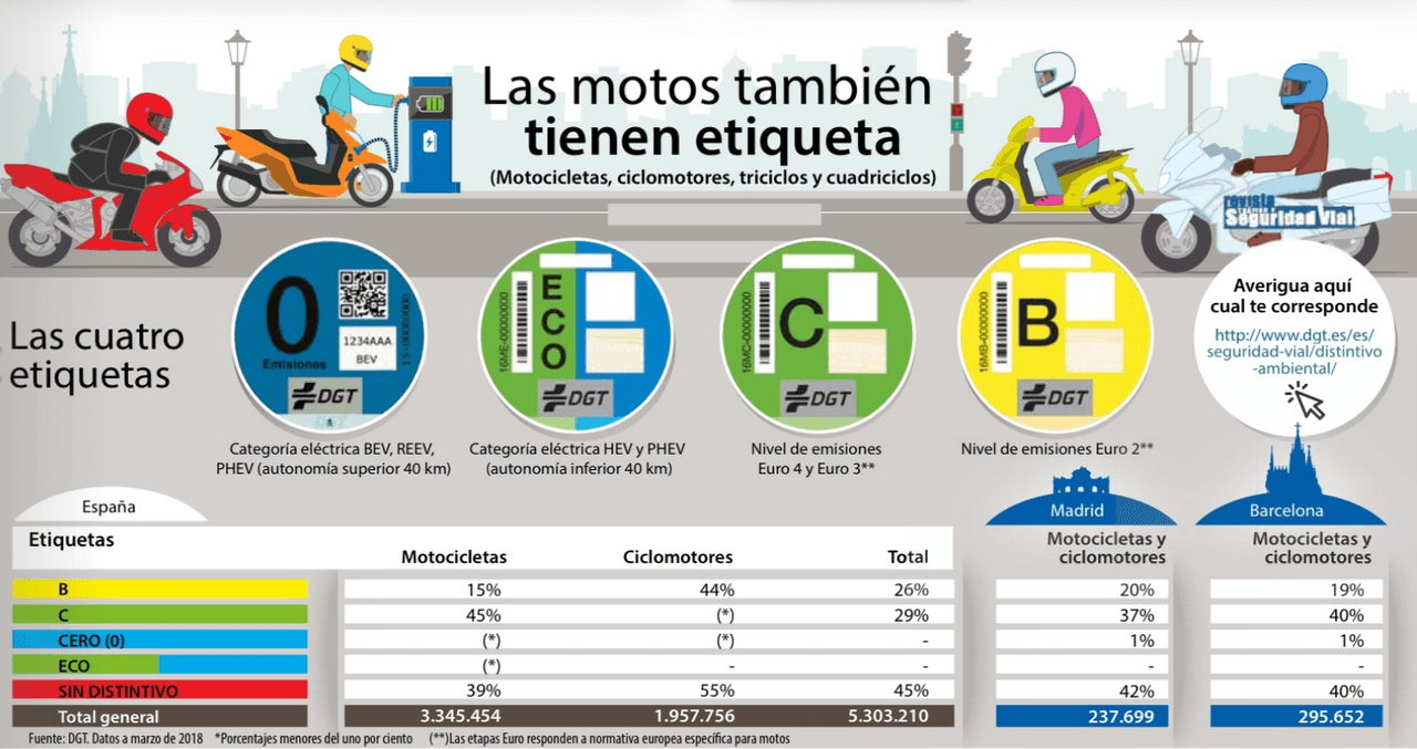 etiquetas-DGT-motos