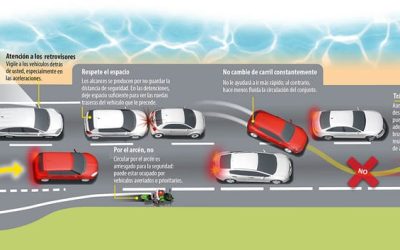 ¡LA GUÍA DEFINITIVA! Cómo conducir y viajar con seguridad en verano