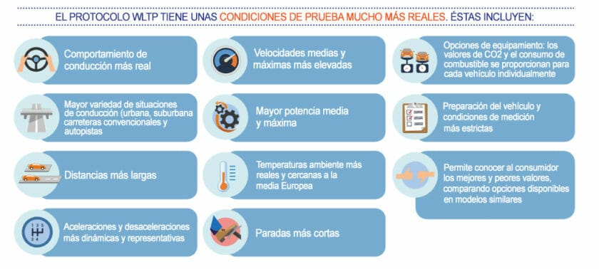 WLTP-beneficios