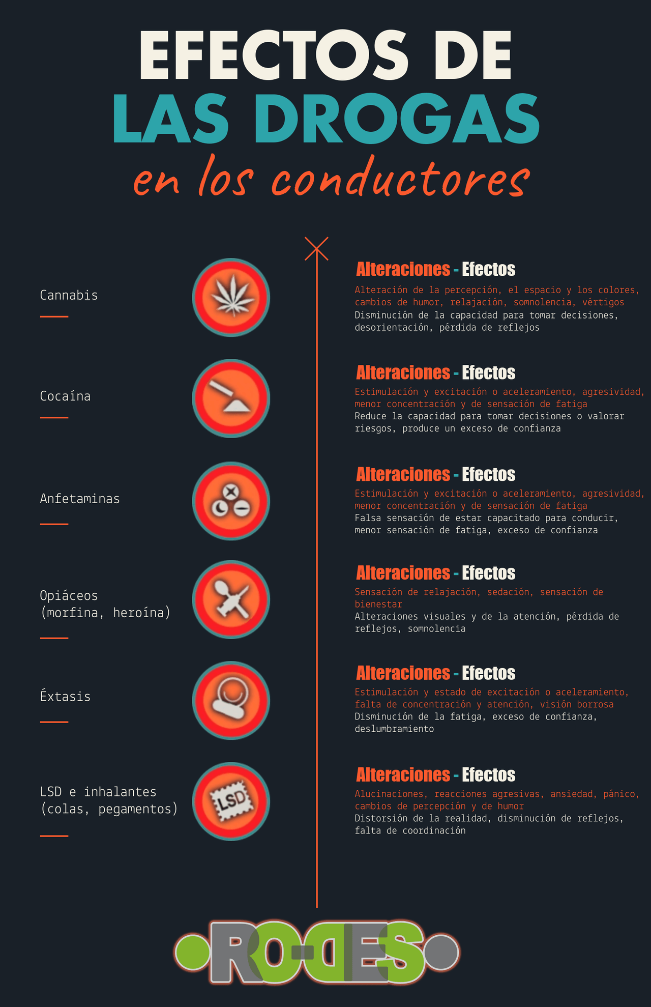 efectos de las drogas en los conductores