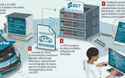 La plataforma LIBRO TALLER de la DGT ya está disponible para todos los talleres mecánicos