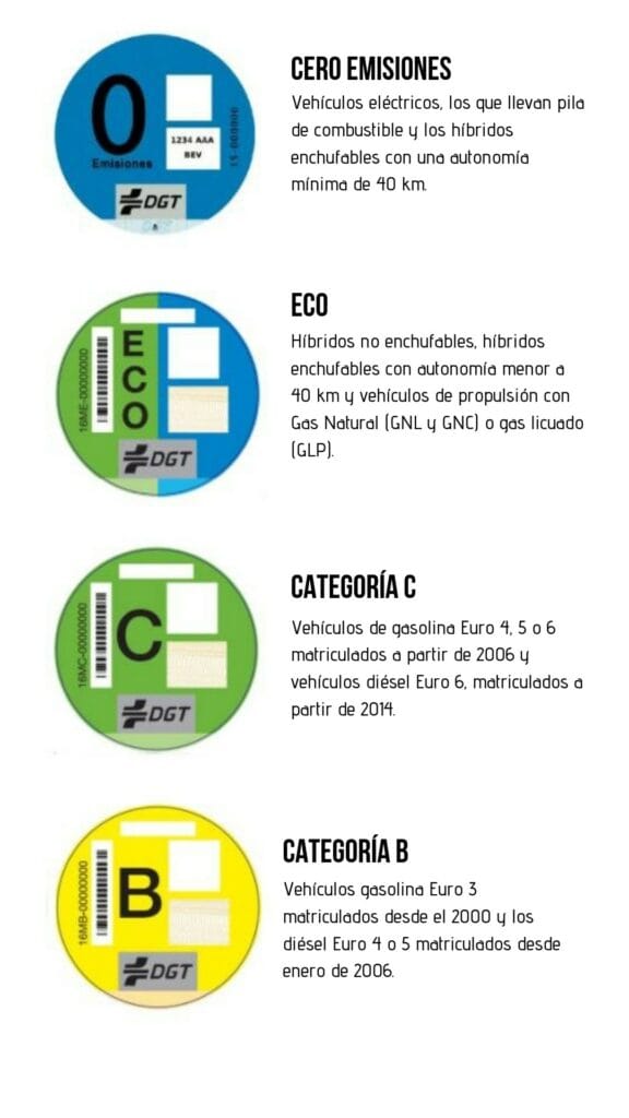 distintivos-ambientales-dgt-RO-DES