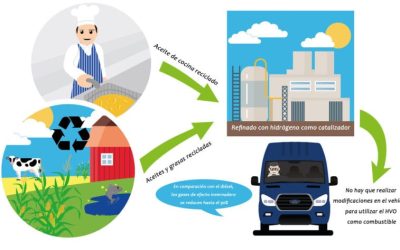 Ford aprueba el uso de aceite de cocina reciclado como combustible para su furgoneta Transit