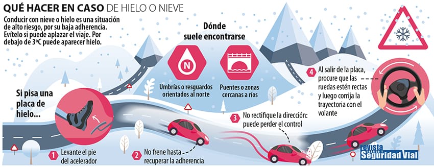 infografía DGT conducir con nieve o hielo