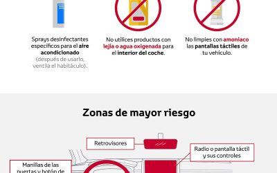 La guía definitiva para desinfectar tu coche y prevenir posibles contagios