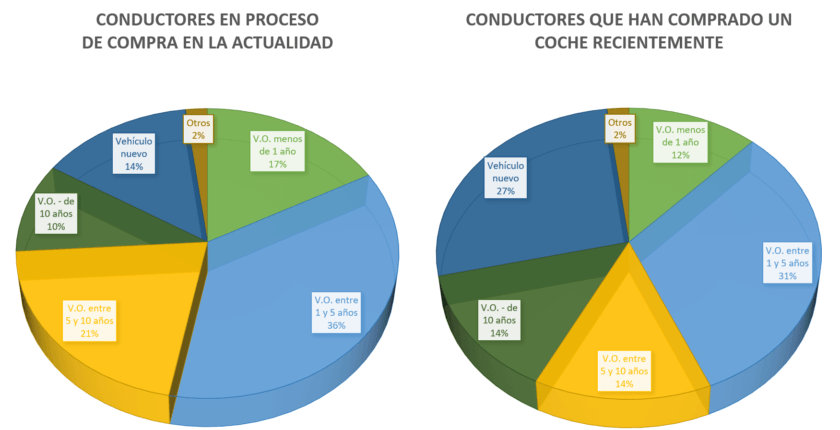 intención de compra de vehículos