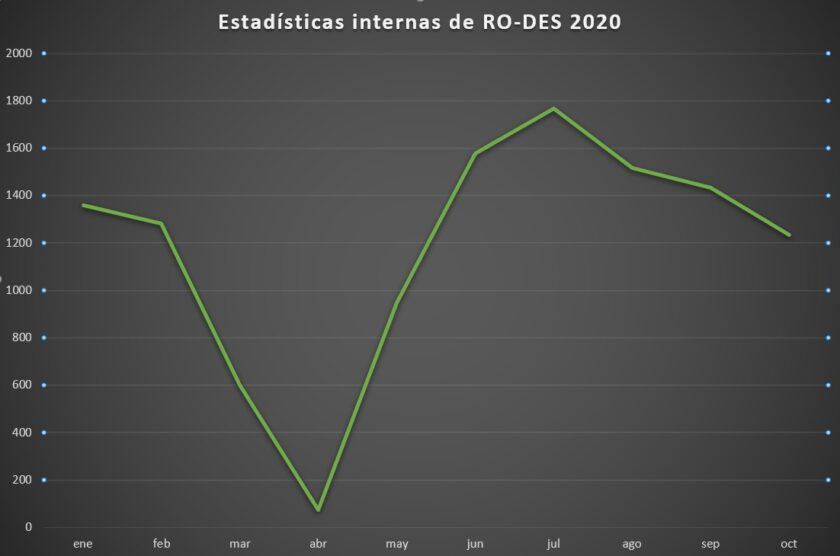 ro-des bajas subida covid